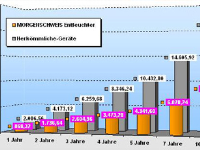 Technische Daten für SET, ETM & EZG